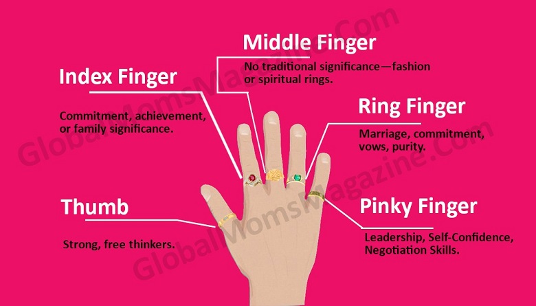 Rings And Their Meanings On Each Finger Shop | bellvalefarms.com