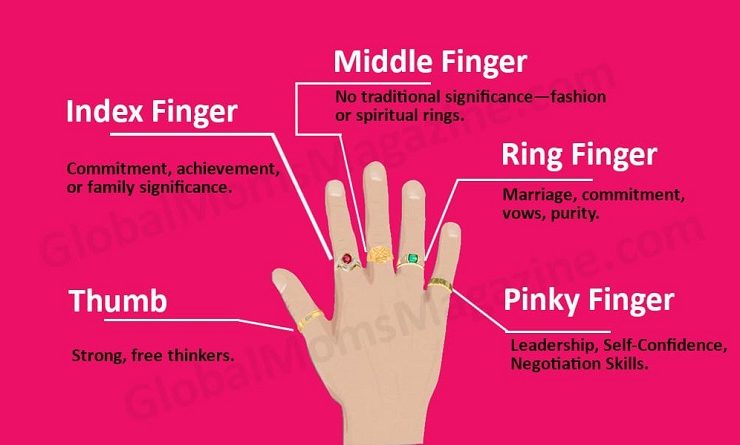 Spiritual meaning of wearing a ring on each finger