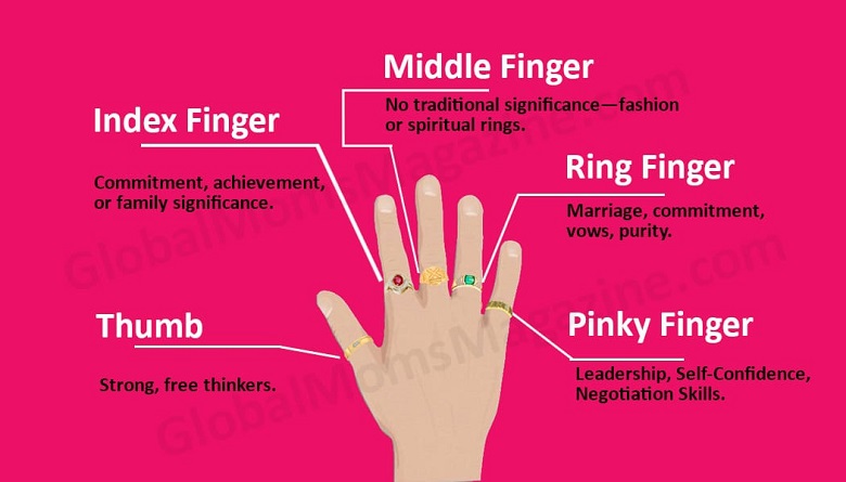statistieken Mart Weiland Spiritual Meanings Of Wearing Rings on Each Finger